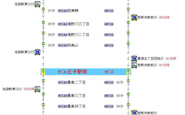 都営バスの運行情報システム 東京考察 250 Banchan World